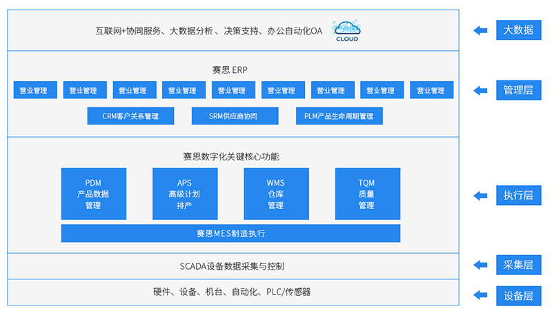 梅州CRM